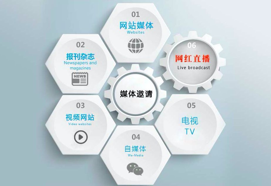 飞驰环球(北京)文化传播有限公司成立于2015年,是一家网络,媒体,宣传