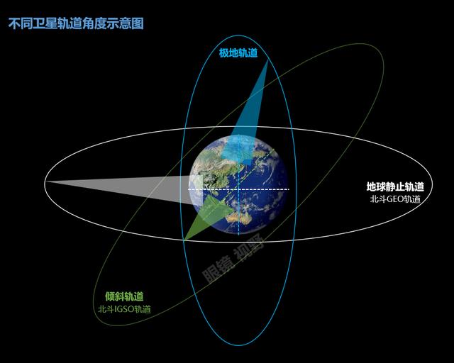 综合不同的轨道高度和轨道角度,地球卫星在外太空的分散分布!