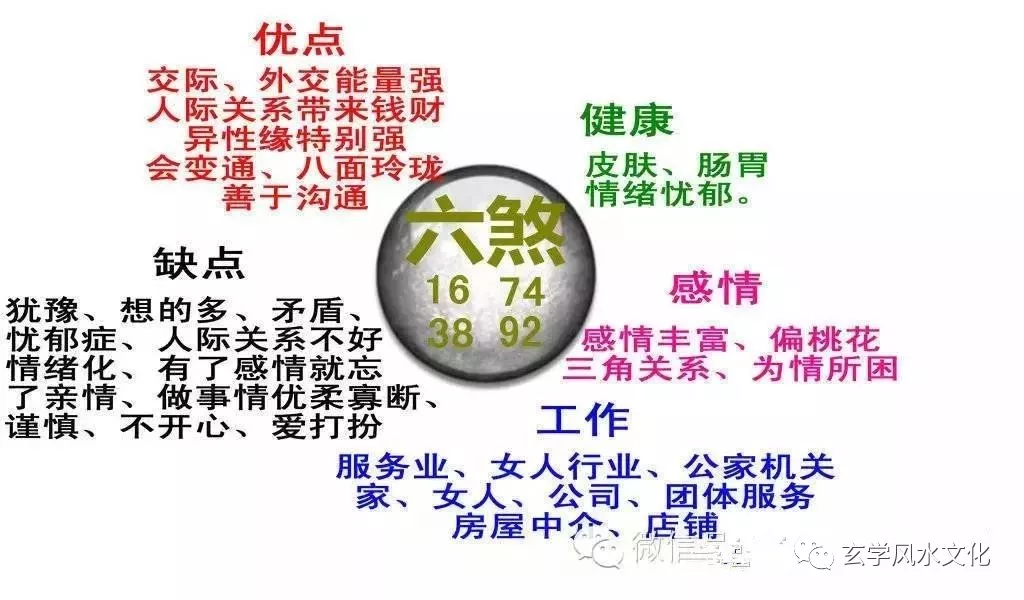 数字密码之天医和六煞组合在一起__凤凰网