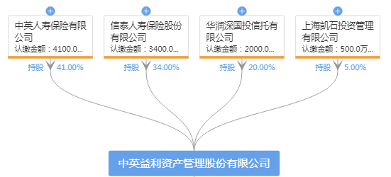 違規代持股權助險資借通道華潤信託開年被罰610萬