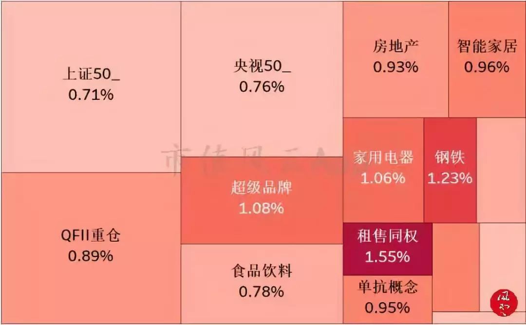 个股超八成下跌,大盘权重板块护盘:风云每日复盘(1.29)