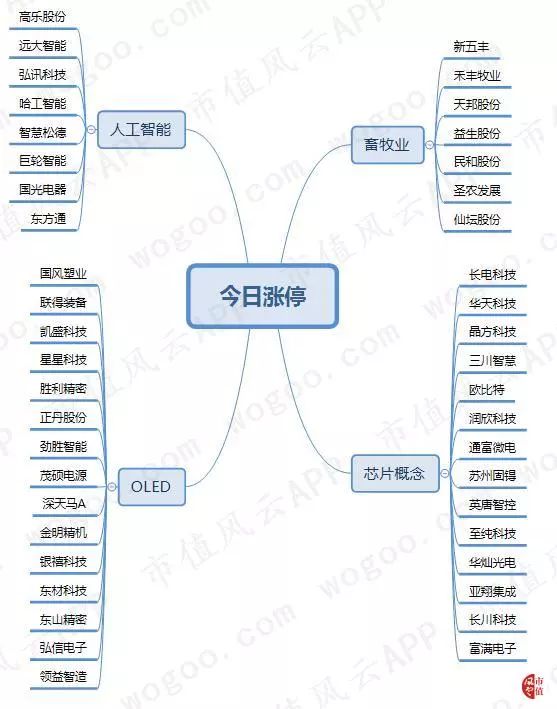 没有10万怎么开通创业板(开通创业板没有10万可以开通嘛)