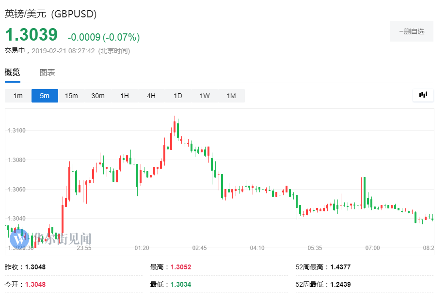 投教|惠誉将英国列入负面观察名单，或将下调信用评级__凤凰网