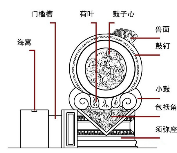 拨浪鼓的构造图片