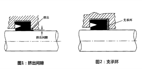 唇形密封圈配合公差图片