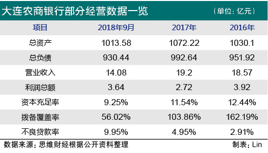大连办贷款银行流水 凤凰网