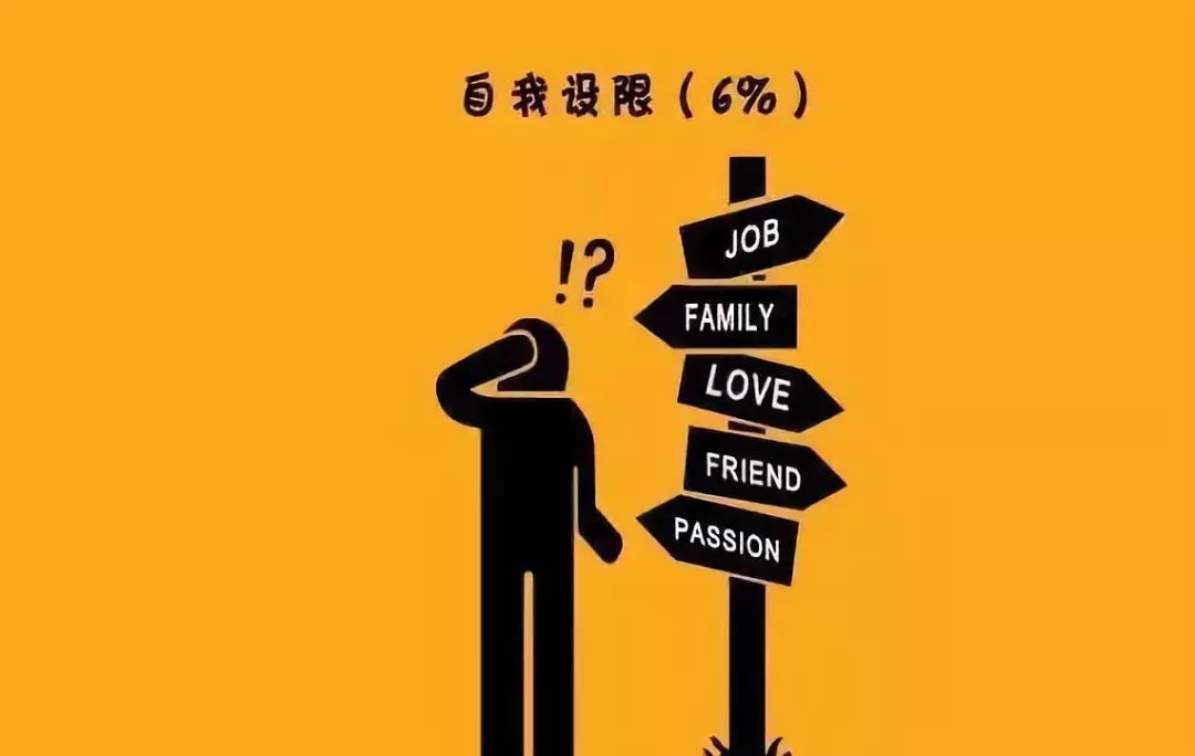 废物的9大特征自我反省