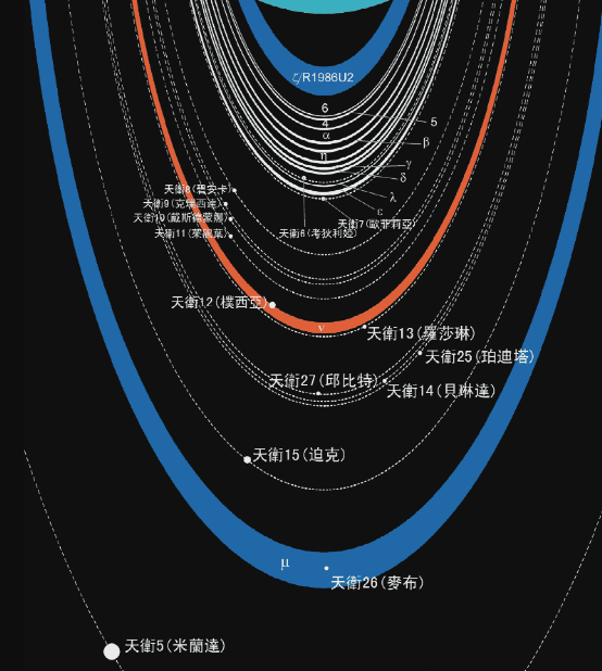 一起来认识下太阳系中最懒最神秘的行星——躺着“打滚”的天王星__凤凰网