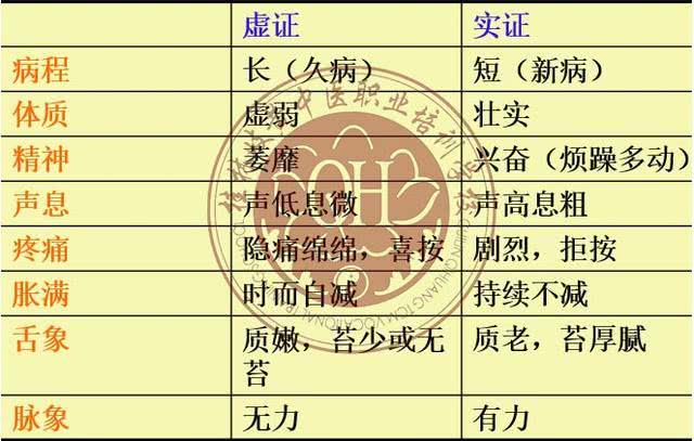 中医诊断学培训课堂一角：中医八纲辨证纲要详解__凤凰网