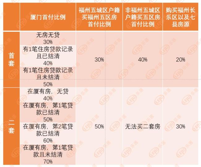 福廈限購政策對比廈門比福州更嚴格你有資格買房嗎