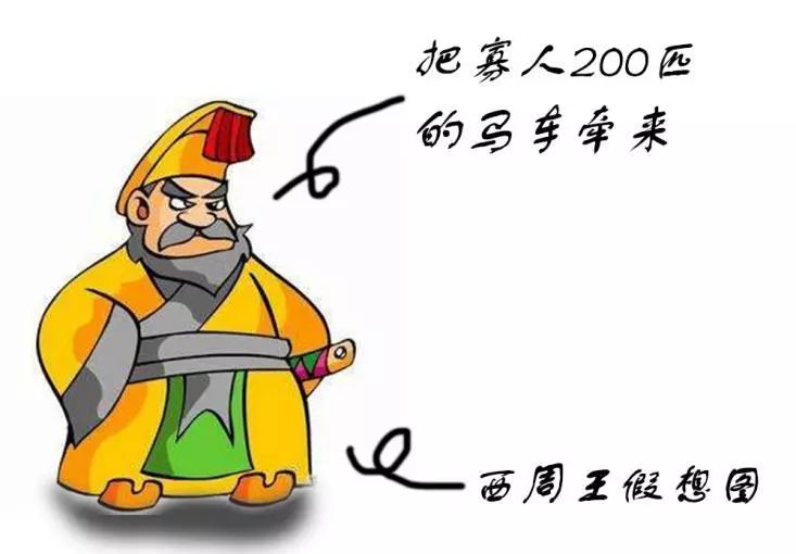 周文王卡通图片