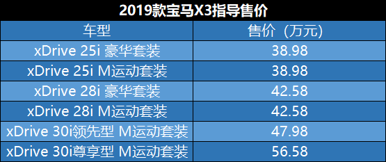 增配不增价新款宝马x3起售3898万元