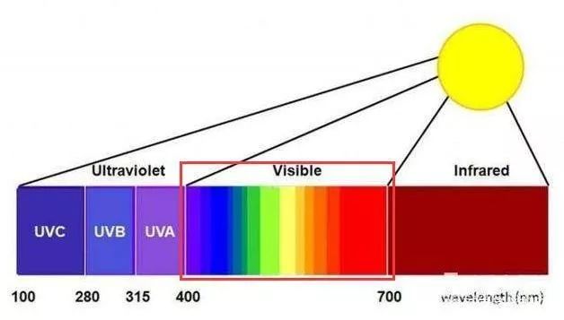 鉴定翡翠真假,翡翠的颜色变化