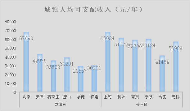 北京固定人口多少_2019大跃迁 数字化驱动地产营销升级全国大型巡回路演 西安(2)