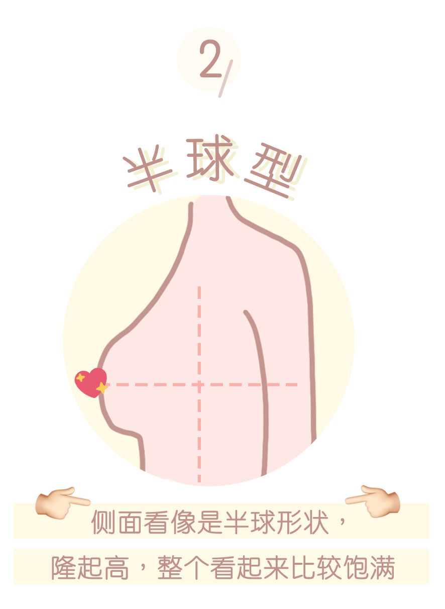 大家需要清楚自己的胸型,才能挑选到适合自己的罩杯.