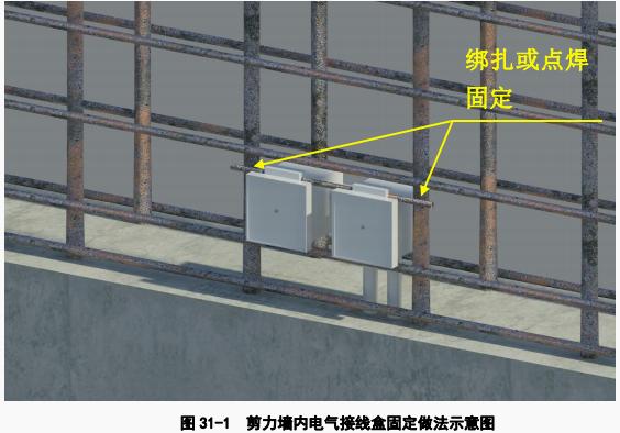 用扎丝与线盒绑扎牢固,并将钢筋短节与剪力墙内钢筋使用绑扎或点焊的