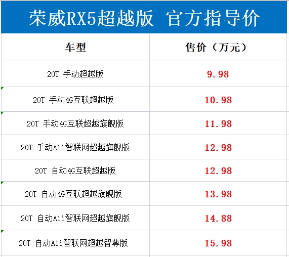 荣威车价格 报价表图片