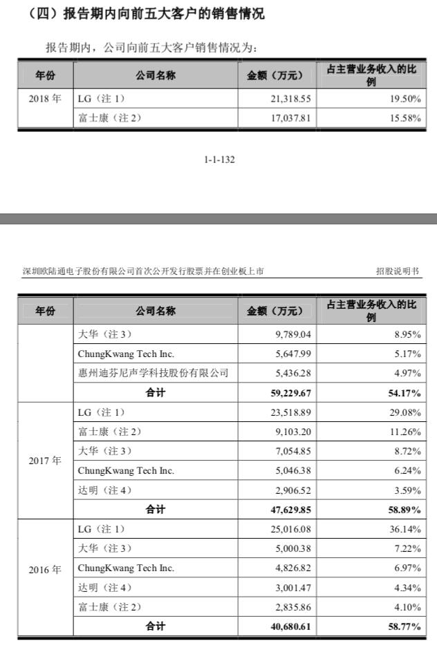 欧陆通"裙带关系"剪不断理还乱,持续盈利能力或存疑