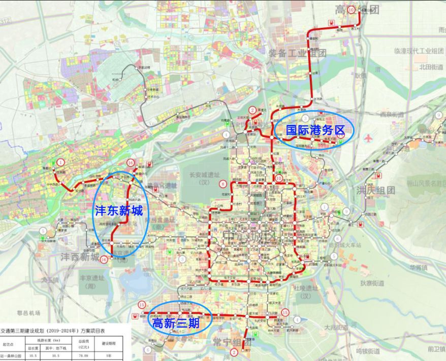 地铁规划利好只是其中之一,港务区,高新区,沣东新城本身也有诸多政策