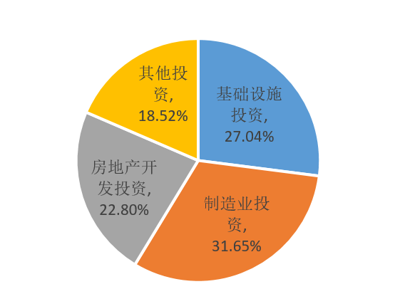 讀懂固定資產投資誰能快速拉動中國經濟