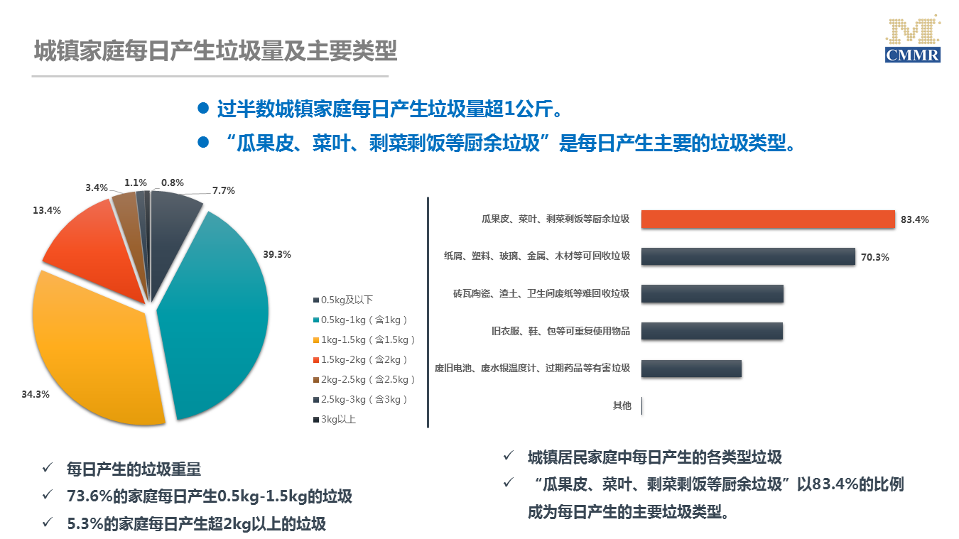 中国城镇家庭日均垃圾量超1公斤__凤凰网