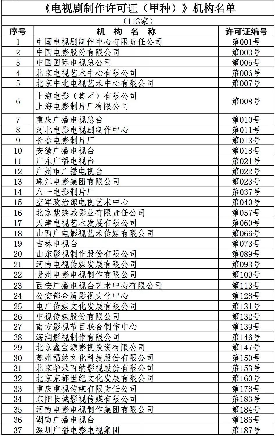 2021电视剧上映表名单图片