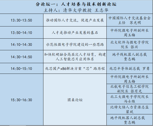 (分论坛一:人才培养与技术创新论坛流程)