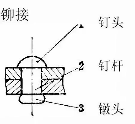 航母甲板上一颗铆钉能换一辆小轿车,这是真的吗?