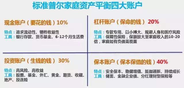 標準普爾家庭資產象限圖正確的打開方式