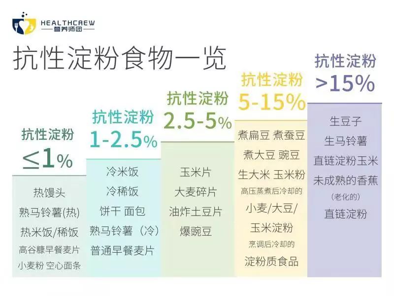 米饭面包先冷后热能降卡抗性淀粉了解下
