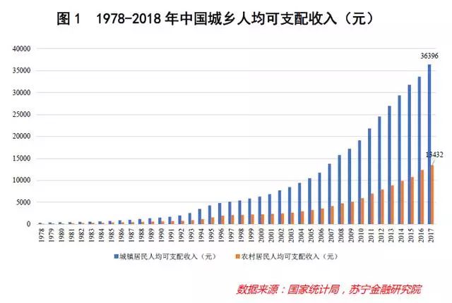 改革开放40年,中国消费市场的风雨变迁