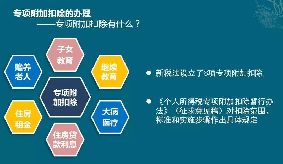 大律網:個稅6項專項附加扣除,大病醫療怎麼扣除呢?