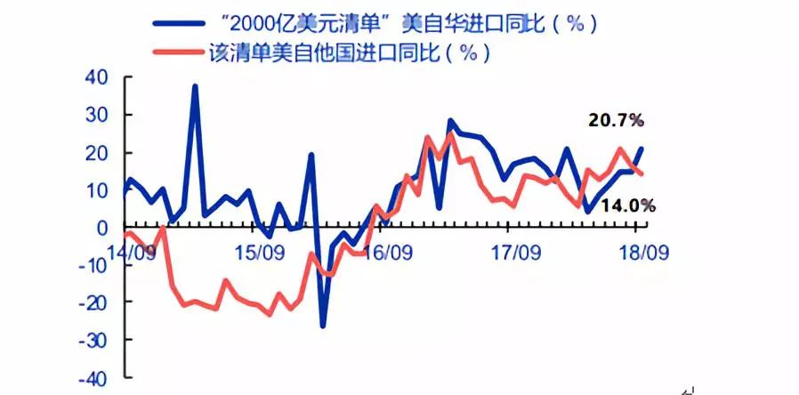 人民币汇率暴涨 中美贸易关系如何发展?