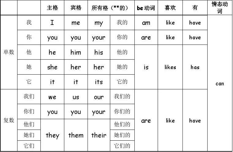 深圳牛津版小学三年级英语上册期末复习知识点__凤凰网