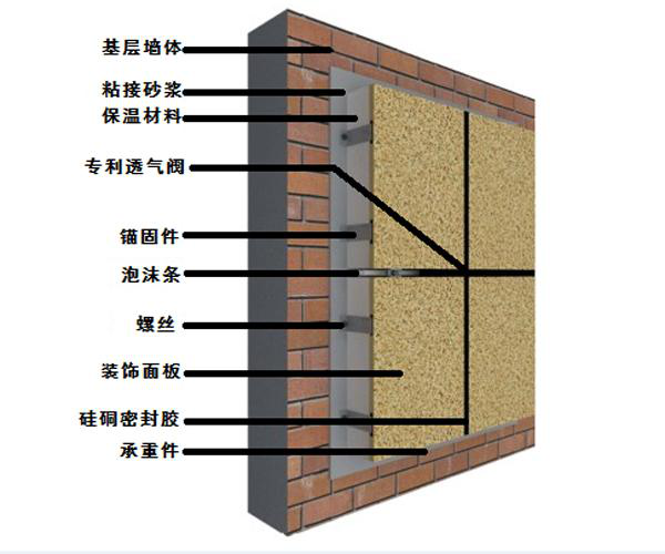 外墙施工工艺样板图片