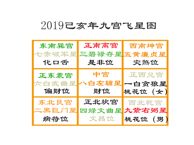2019九宫飞星图图片