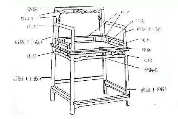 实木椅子结构分解图图片