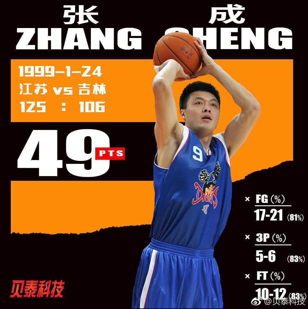 历史上的今天：20年前张成拿下49分创生涯新高_凤凰网