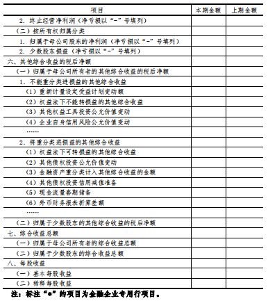 金融企業資產負債表中的