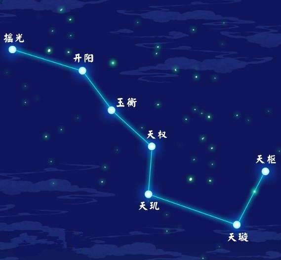 北斗七星与人身七魄!__凤凰网
