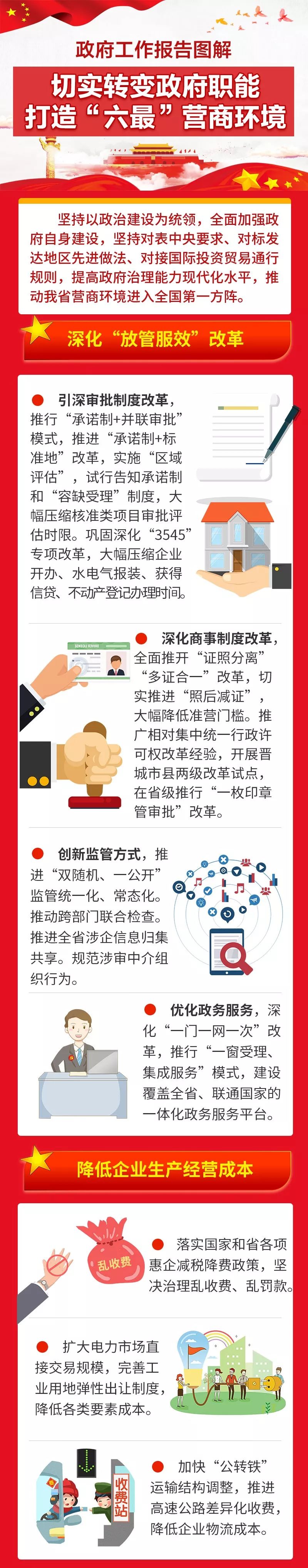 图解山西切实转变政府职能打造六最营商环境