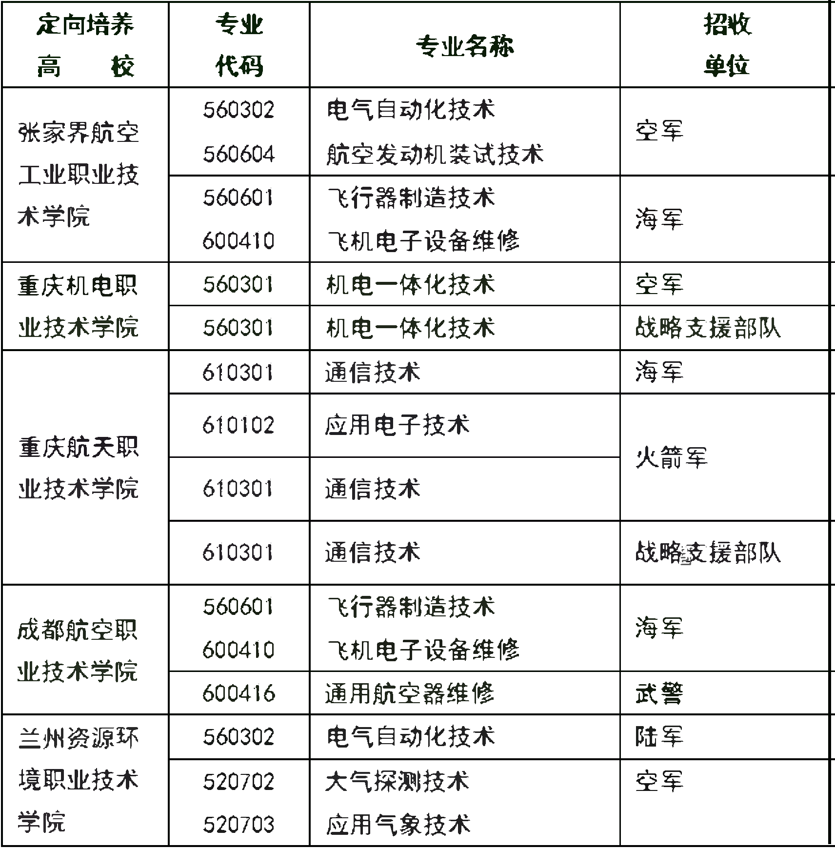 張家界航空工業職業技術學院2019年定向士官招生指南