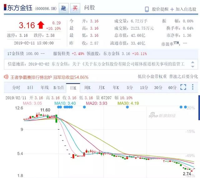 上市公司卖壳奇案收购方为假国企