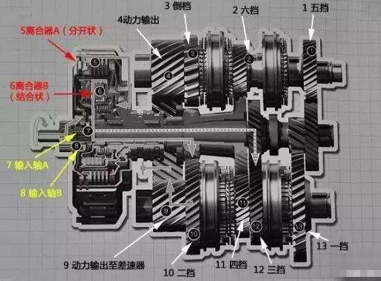 at和cvt变速箱区别在哪里双离合变速箱靠谱吗