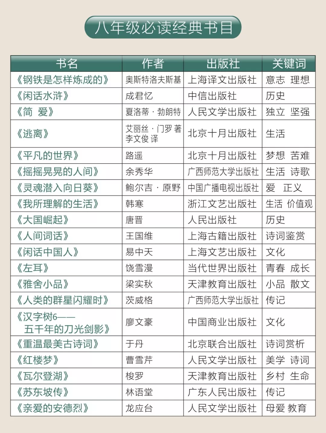 九年級必讀經典書目