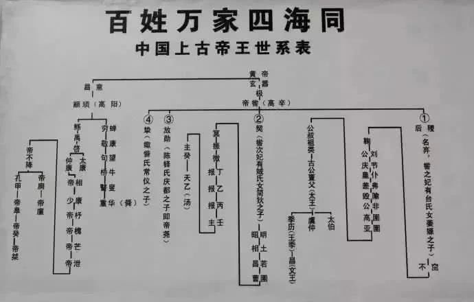 中國人為何那麼重視家譜?