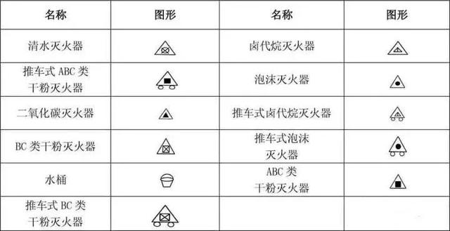 得图者得天下!史上最全消防考试各类图标大全!