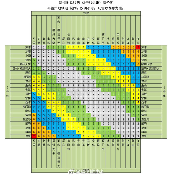 2元起价!福州地铁2号线票价出炉(含站内换乘票价)