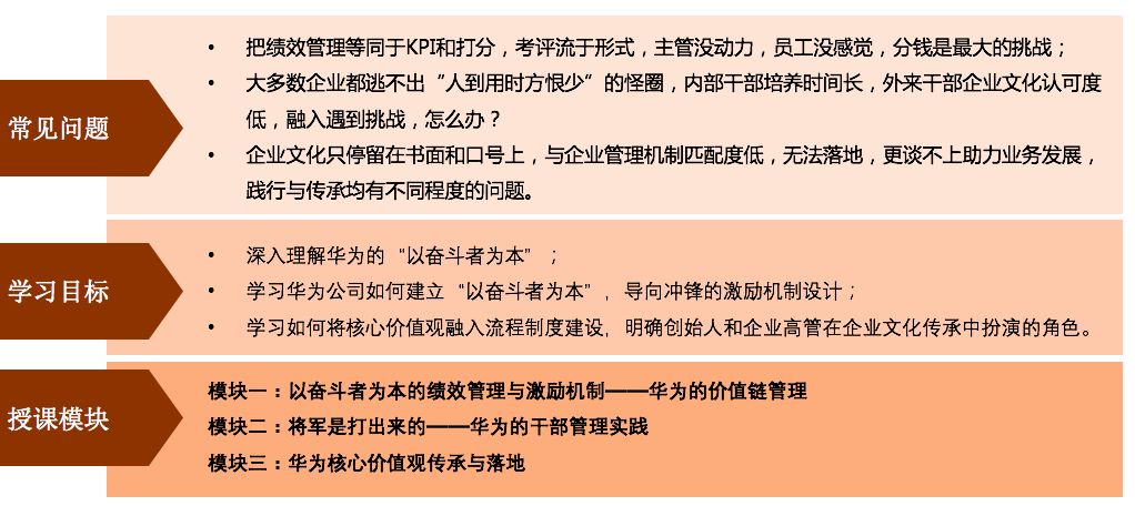 3月22日23日北京以奋斗者为本专题班学习华为导向冲锋的激励机制
