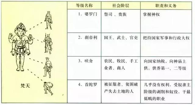王侯将相宁有种乎?印度:有!如果中国人到印度,算什么种姓?_凤凰网